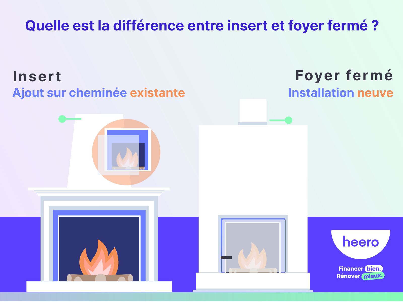 Quelle est la différence entre un insert et un foyer fermé ? Prix ...